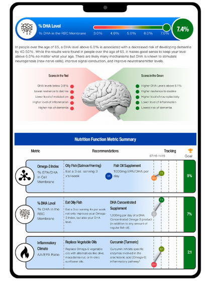 BrainSpan Test