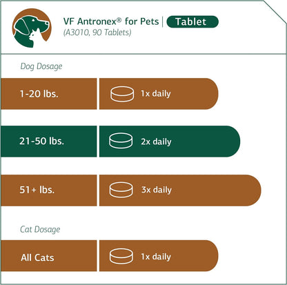 VF Antronex® For Pets, 90 Tablets