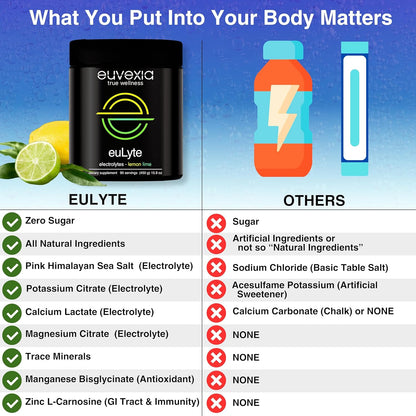 euLyte Electrolyte Lemon Lime