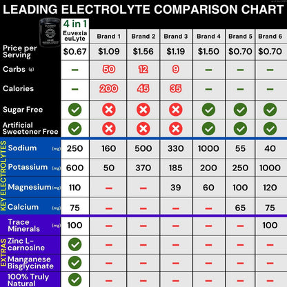 euLyte Electrolyte Unflavored