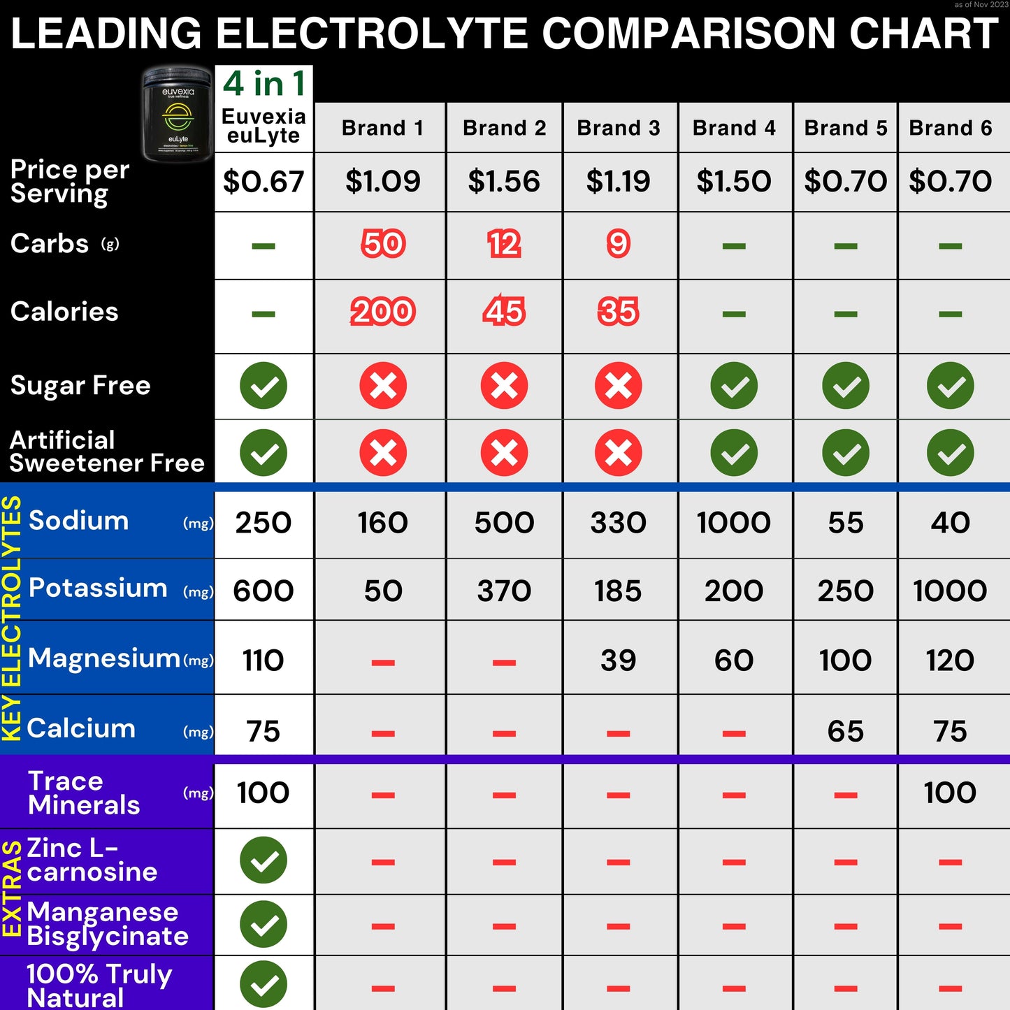 euLyte Electrolyte Lemon Lime